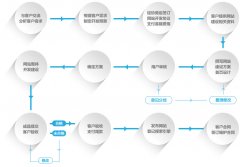 手机网站：视觉盛宴与精神满足