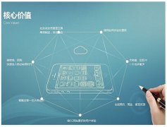 企业网站:如何从数字浪潮中“乘风破浪”