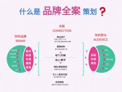 5步打造高质量SEO优化客户程序