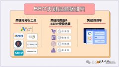 关键词研究：SEO优化的“流量密码”，你真的懂吗？
