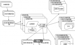 时代企业网站的设计原则与打造策略