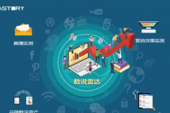 公司网站制作的主要过程